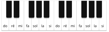 Guide Notes Piano Silicone 88 Touches - Amovible Sans Colle - Pour Débutants Et Enfants - Apprentissage Facile